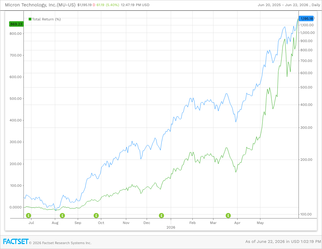 Micron stock price run